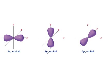 Image result for diagram of an electron orbital