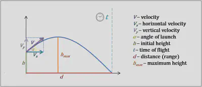 projectile-motion