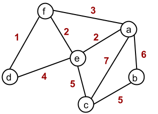 Diagram of a weighted edge network